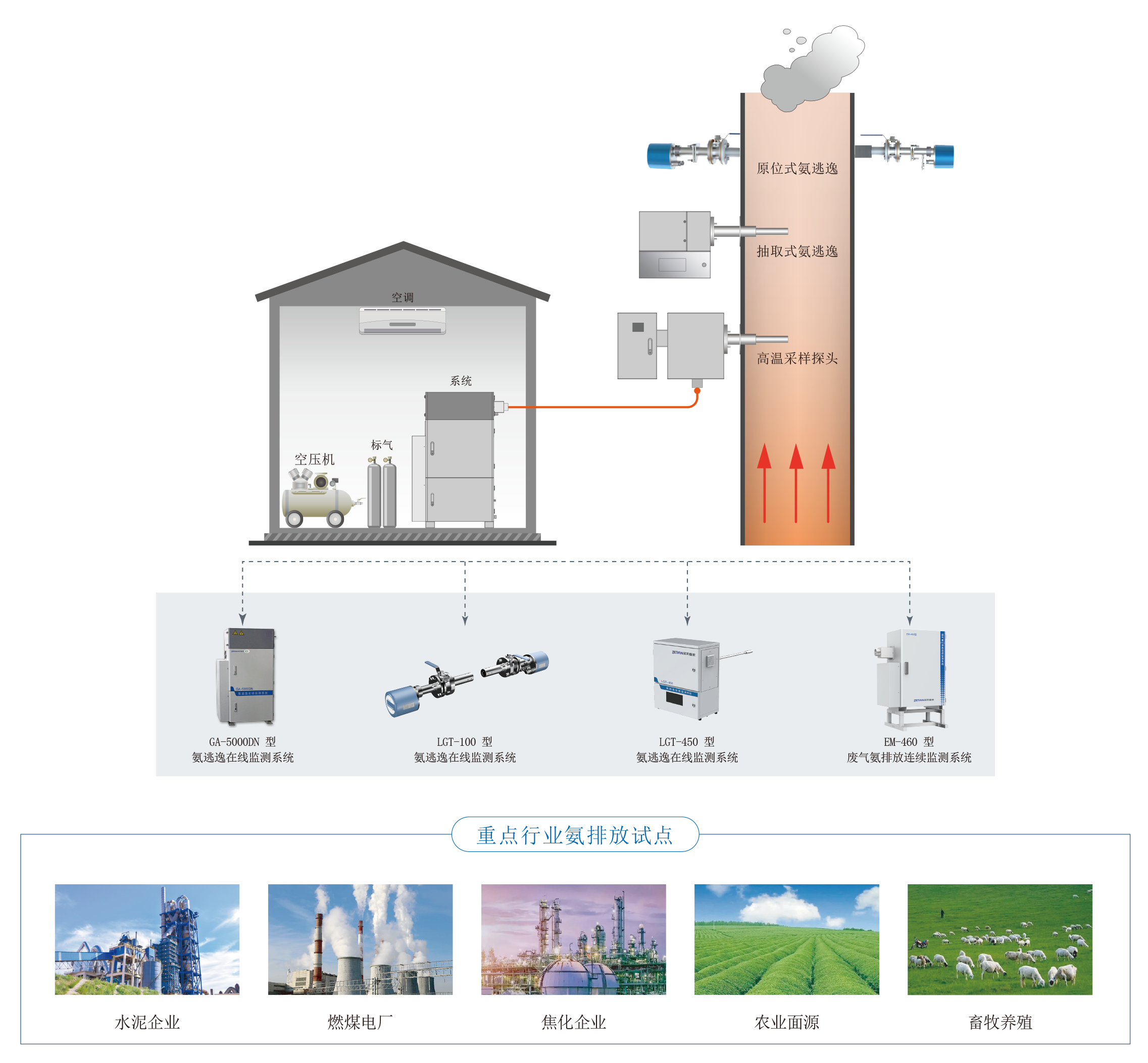 1759210394402928.png 02固定源監測.png