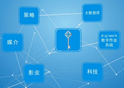 數(shù)字營(yíng)銷策劃公司